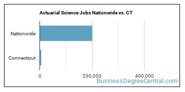 Actuarial Science Jobs Nationwide vs. CT