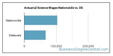 Actuarial Science Wages Nationwide vs. DE