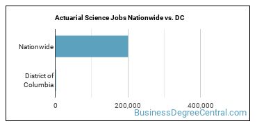 Actuarial Science Jobs Nationwide vs. DC
