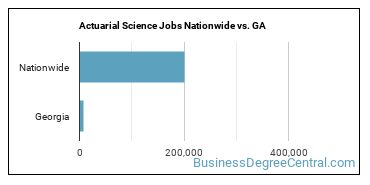Actuarial Science Jobs Nationwide vs. GA