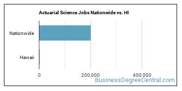 Actuarial Science Jobs Nationwide vs. HI