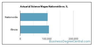 Actuarial Science Wages Nationwide vs. IL