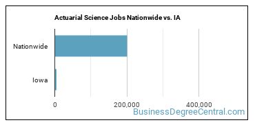 Actuarial Science Jobs Nationwide vs. IA