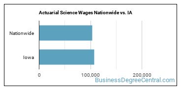 Actuarial Science Wages Nationwide vs. IA