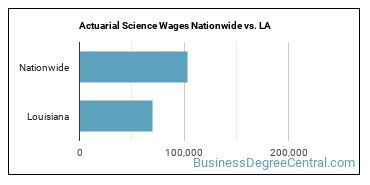 Actuarial Science Wages Nationwide vs. LA