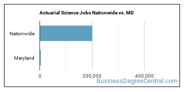 Actuarial Science Jobs Nationwide vs. MD