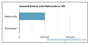 Actuarial Science Jobs Nationwide vs. MS