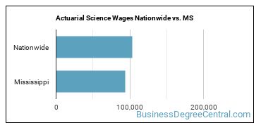 Actuarial Science Wages Nationwide vs. MS