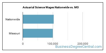 Actuarial Science Wages Nationwide vs. MO