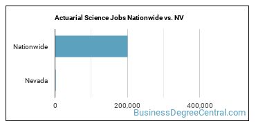 Actuarial Science Jobs Nationwide vs. NV