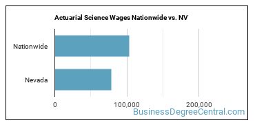 Actuarial Science Wages Nationwide vs. NV