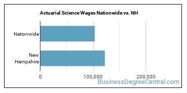 Actuarial Science Wages Nationwide vs. NH