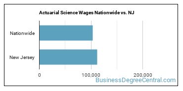 Actuarial Science Wages Nationwide vs. NJ