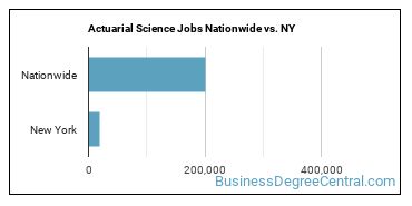 Actuarial Science Jobs Nationwide vs. NY