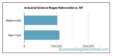 Actuarial Science Wages Nationwide vs. NY