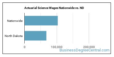 Actuarial Science Wages Nationwide vs. ND