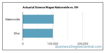 Actuarial Science Wages Nationwide vs. OH