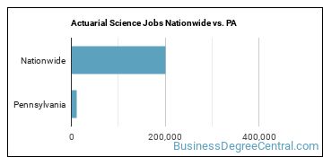Actuarial Science Jobs Nationwide vs. PA