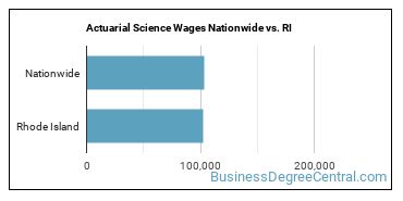 Actuarial Science Wages Nationwide vs. RI