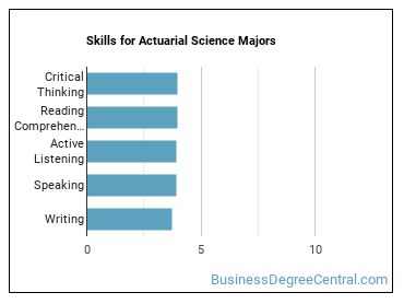Skills for Actuarial Science majors