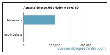 Actuarial Science Jobs Nationwide vs. SD