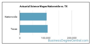 Actuarial Science Wages Nationwide vs. TX