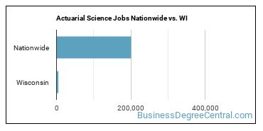 Actuarial Science Jobs Nationwide vs. WI