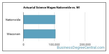 Actuarial Science Wages Nationwide vs. WI