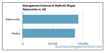 Management Sciences & Methods Wages Nationwide vs. AK