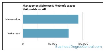Management Sciences & Methods Wages Nationwide vs. AR