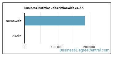 Business Statistics Jobs Nationwide vs. AK