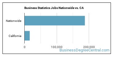 Business Statistics Jobs Nationwide vs. CA
