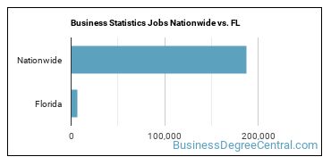Business Statistics Jobs Nationwide vs. FL