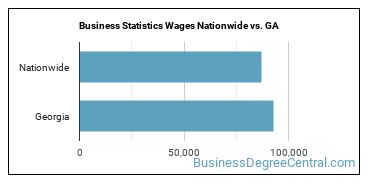 Business Statistics Wages Nationwide vs. GA