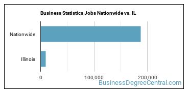 Business Statistics Jobs Nationwide vs. IL