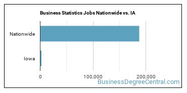 Business Statistics Jobs Nationwide vs. IA