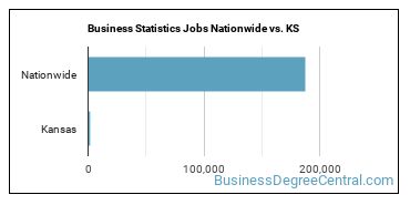 Business Statistics Jobs Nationwide vs. KS