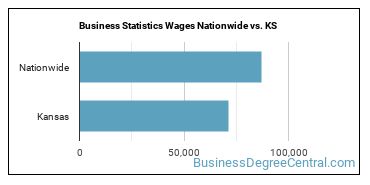 Business Statistics Wages Nationwide vs. KS