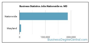 Business Statistics Jobs Nationwide vs. MD