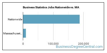 Business Statistics Jobs Nationwide vs. MA