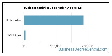Business Statistics Jobs Nationwide vs. MI