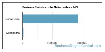 Business Statistics Jobs Nationwide vs. MN