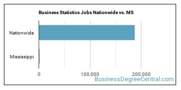 Business Statistics Jobs Nationwide vs. MS