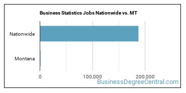 Business Statistics Jobs Nationwide vs. MT