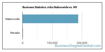 Business Statistics Jobs Nationwide vs. NV