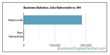 Business Statistics Jobs Nationwide vs. NH