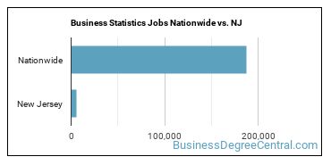Business Statistics Jobs Nationwide vs. NJ