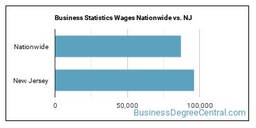 Business Statistics Wages Nationwide vs. NJ