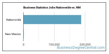 Business Statistics Jobs Nationwide vs. NM