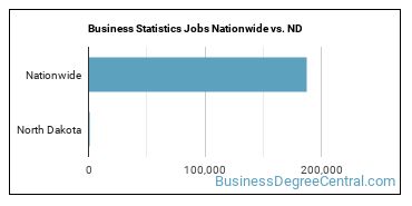 Business Statistics Jobs Nationwide vs. ND